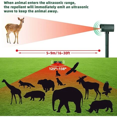 OSQI Répulsif Solaire Pour Animaux De Compagnie Répulsif à Ultrasons Pour Chat étanche Extérieur Répulsif à Ultrasons Pour Chats Jardins Fermes Sorties Sans Bruit – Image 3